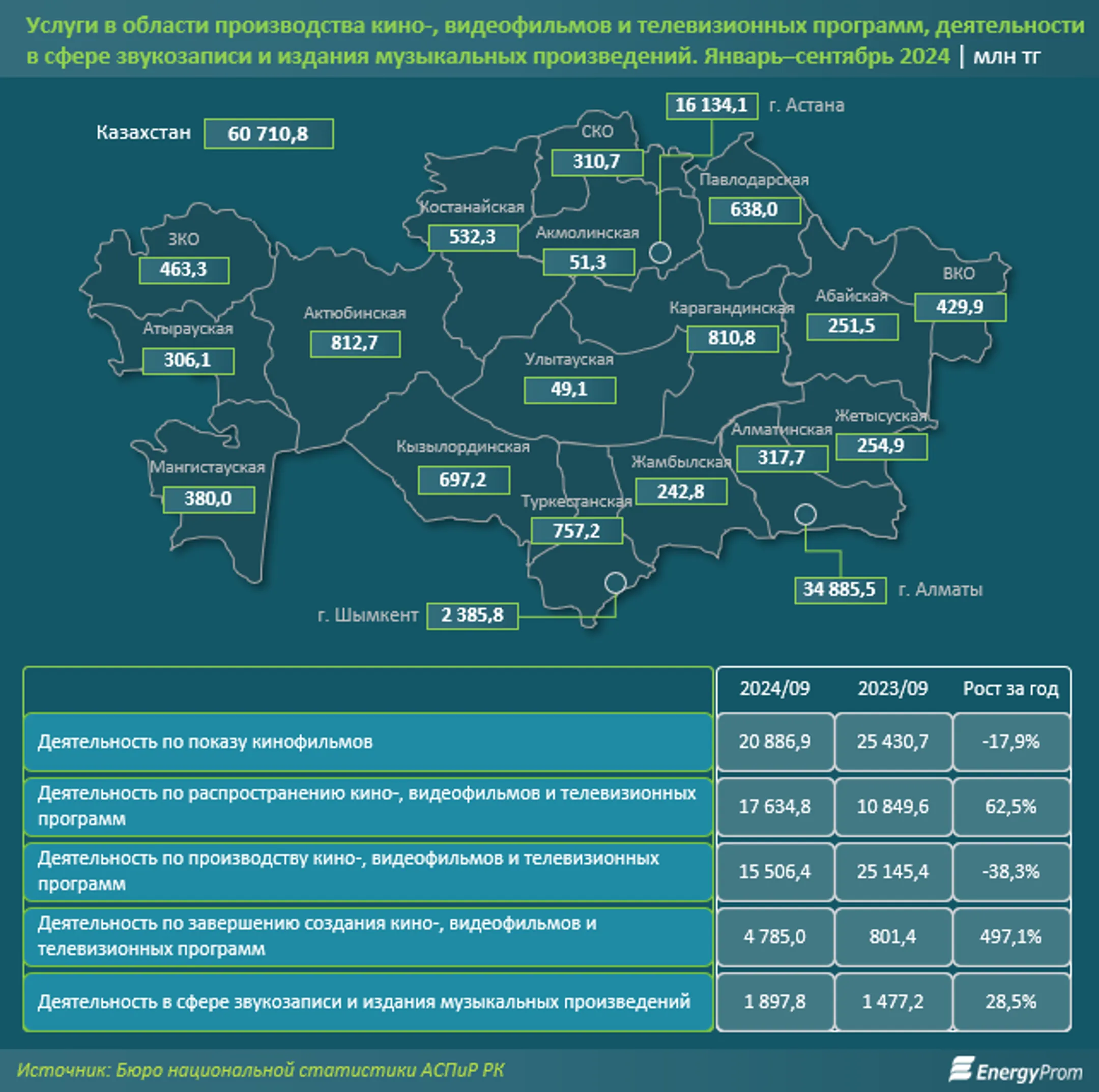 За год цены на билеты в кино в Казахстане подорожали на 5% - Image Kapital.kz