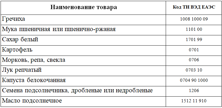 Казахстан запретил экспорт овощей, муки, гречки  242784 - Kapital.kz 