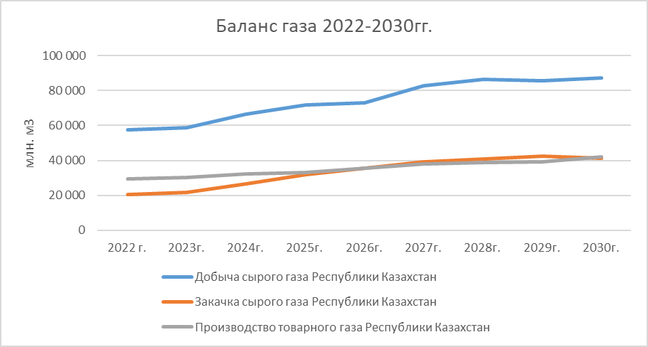 В НПП обсудили план развития газовой отрасли 1514206 - Kapital.kz 