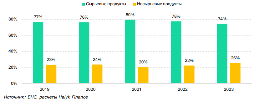 Почему доля инвестиций в ВВП на уровне 30% труднодостижима для Казахстана    3166797 - Kapital.kz 