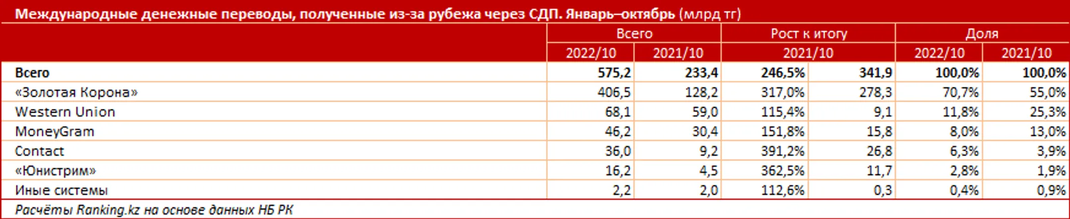 Изображение Kapital.kz