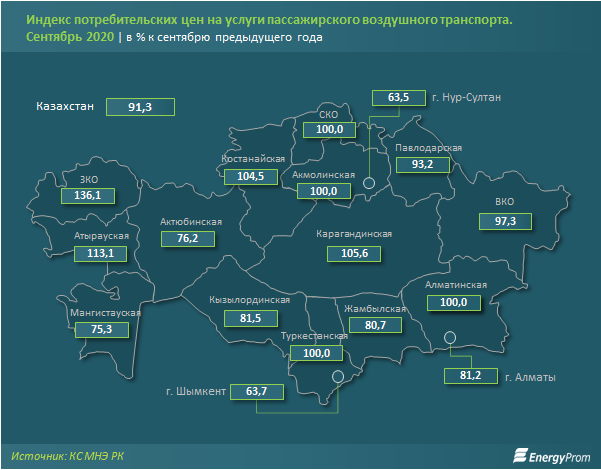 Доходы авиакомпаний за девять месяцев упали на 54% 462998 - Kapital.kz 