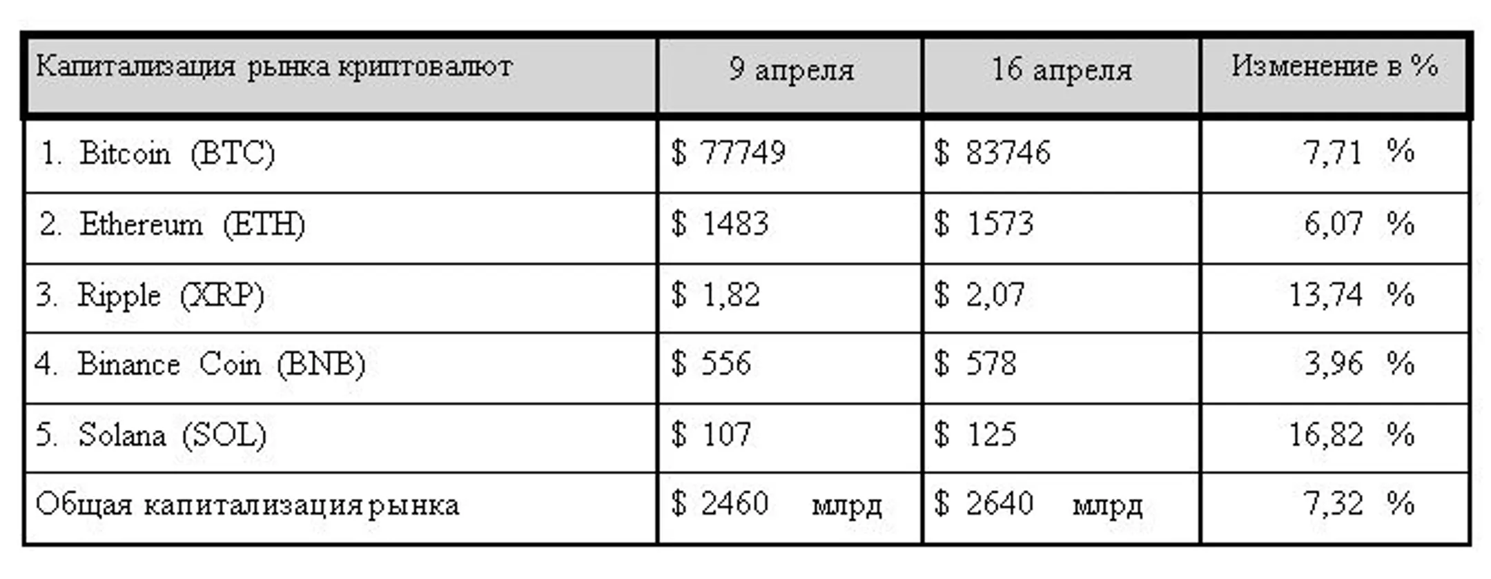 Изображение Kapital.kz