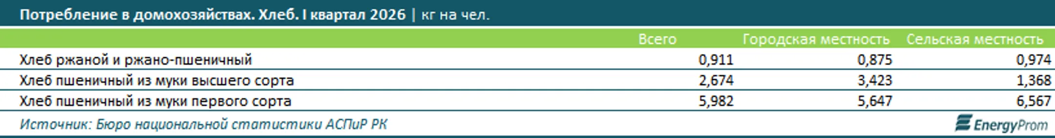 Изображение Kapital.kz