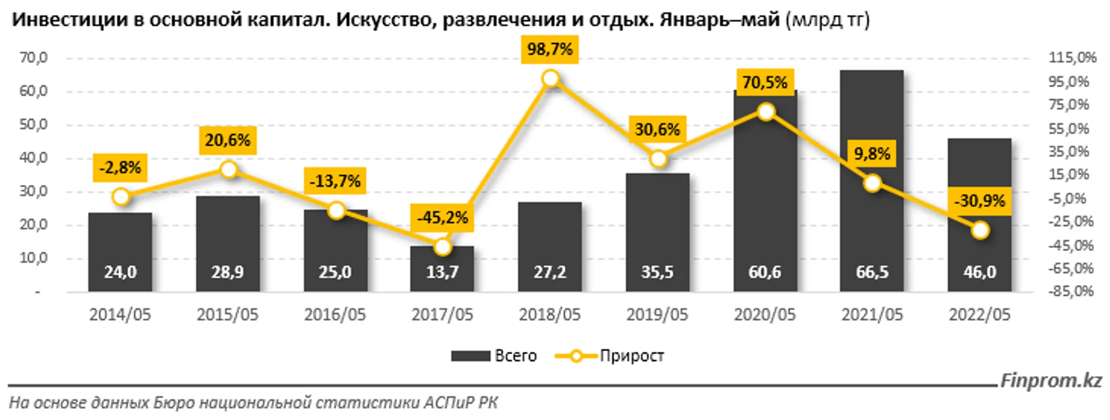 Изображение Kapital.kz