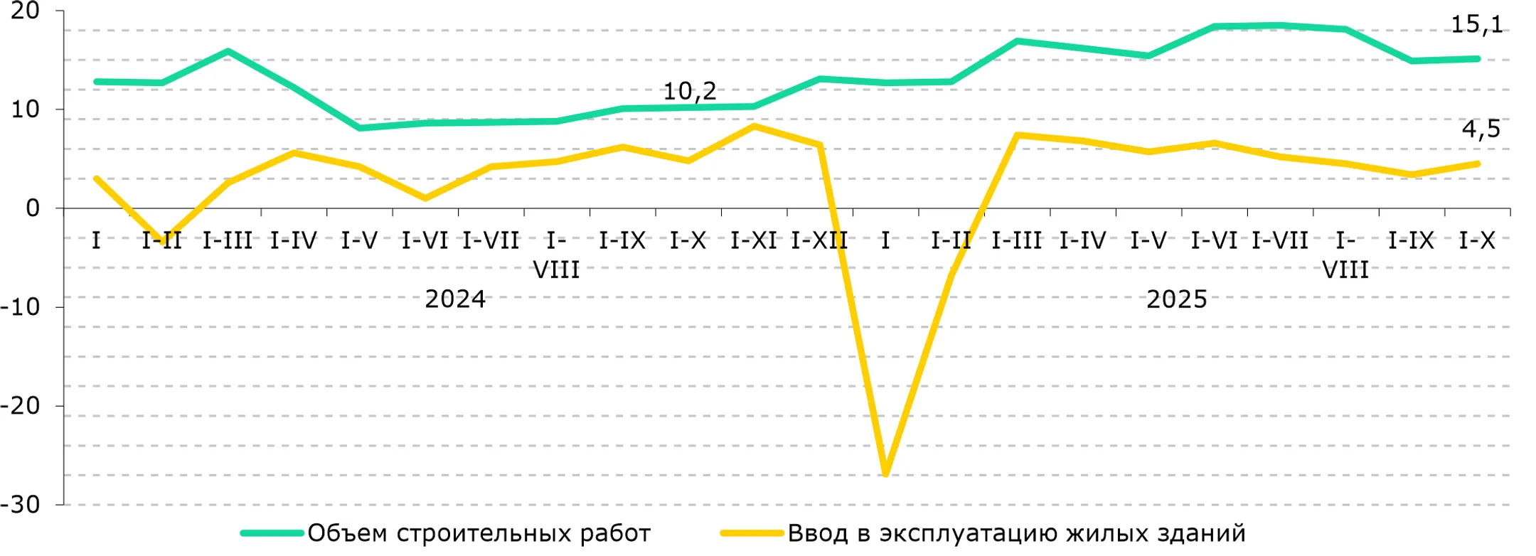 <i>Источник: БНС</i>