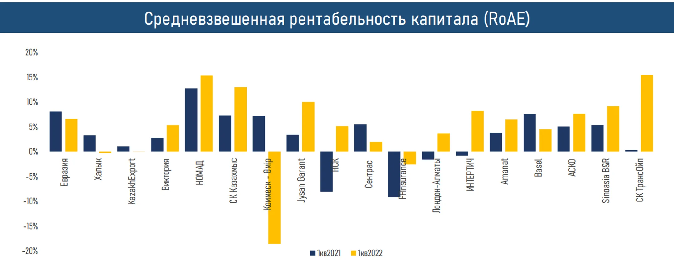 АФК опубликовала обзор рынка общего страхования за I квартал - Image Kapital.kz