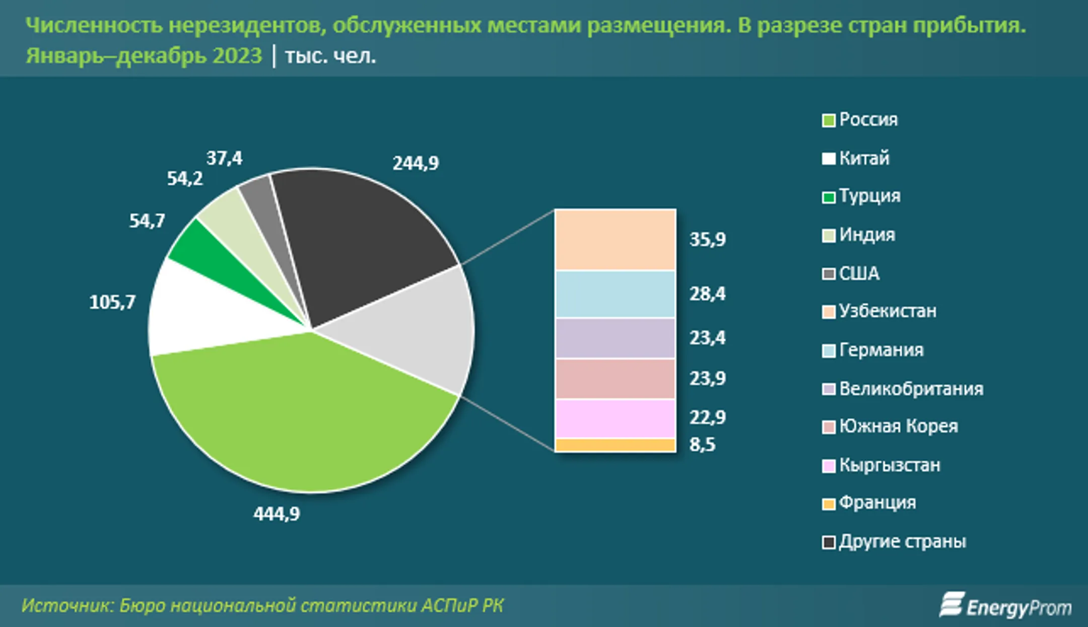 Изображение Kapital.kz