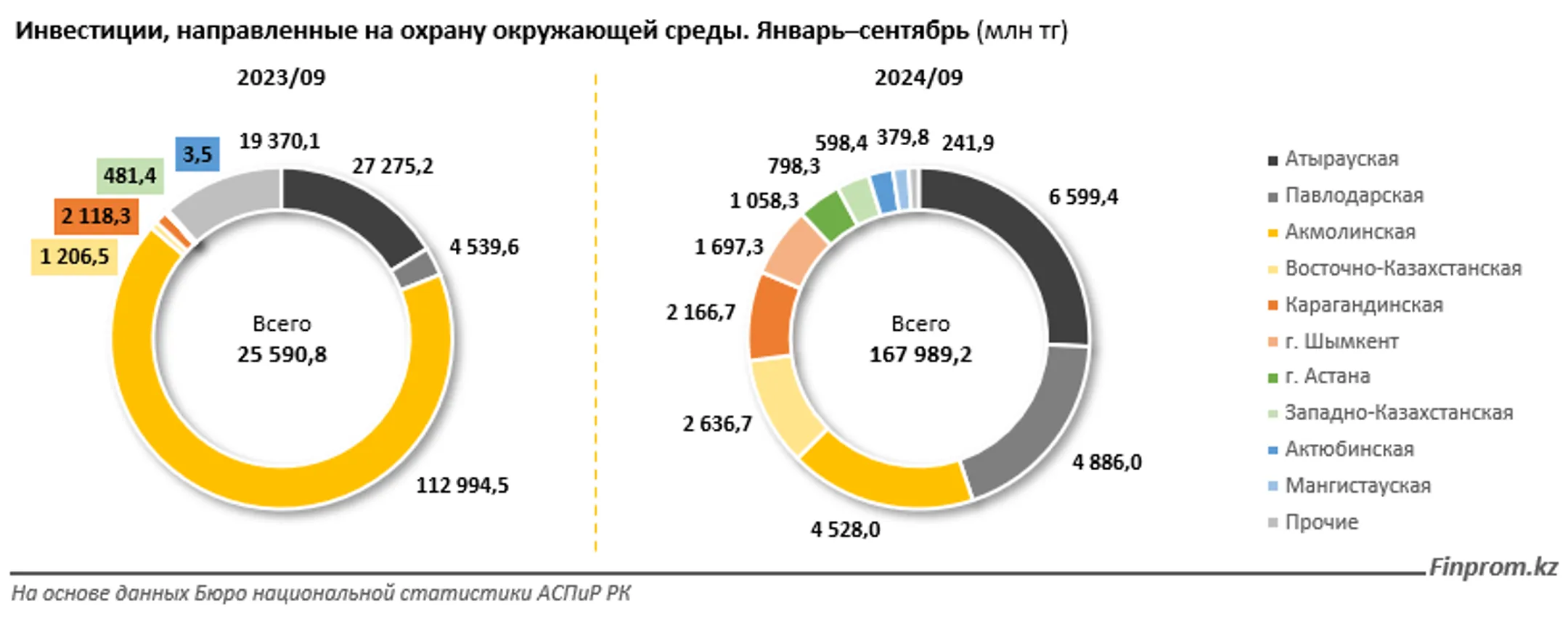 Изображение Kapital.kz