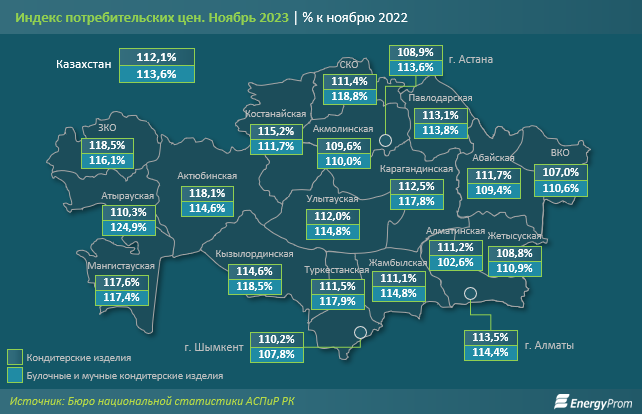 Кондитерские изделия подорожали на 12%, выпечка — на 14%  2693209 - Kapital.kz 