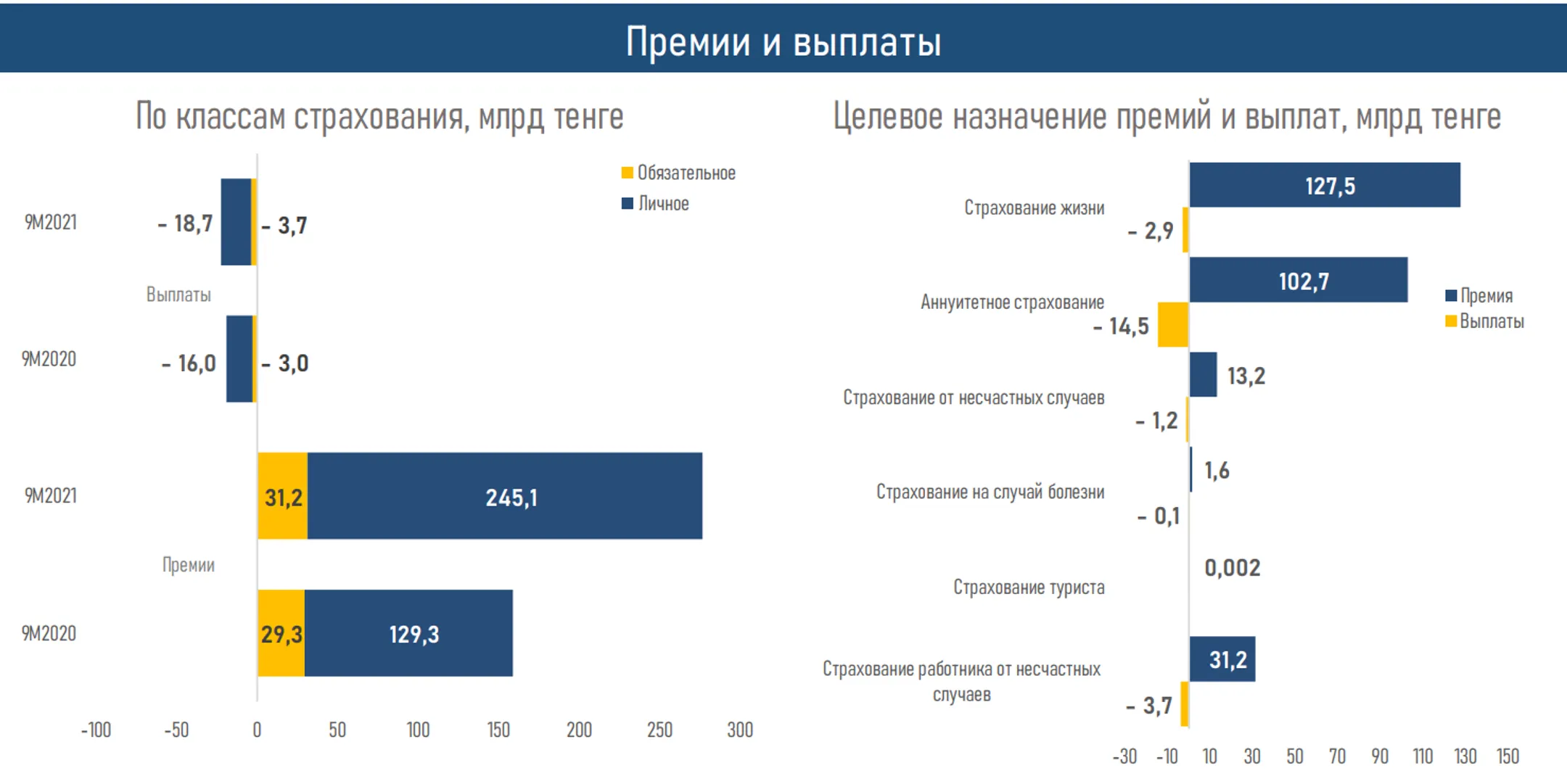 Изображение Kapital.kz