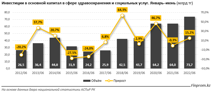 Казахстан занял 58 место в рейтинге по уровню здравоохранения 1523484 - Kapital.kz 