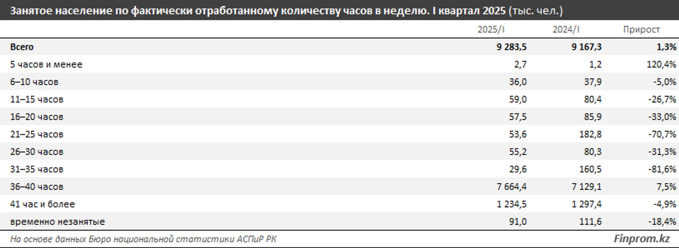Изображение Kapital.kz