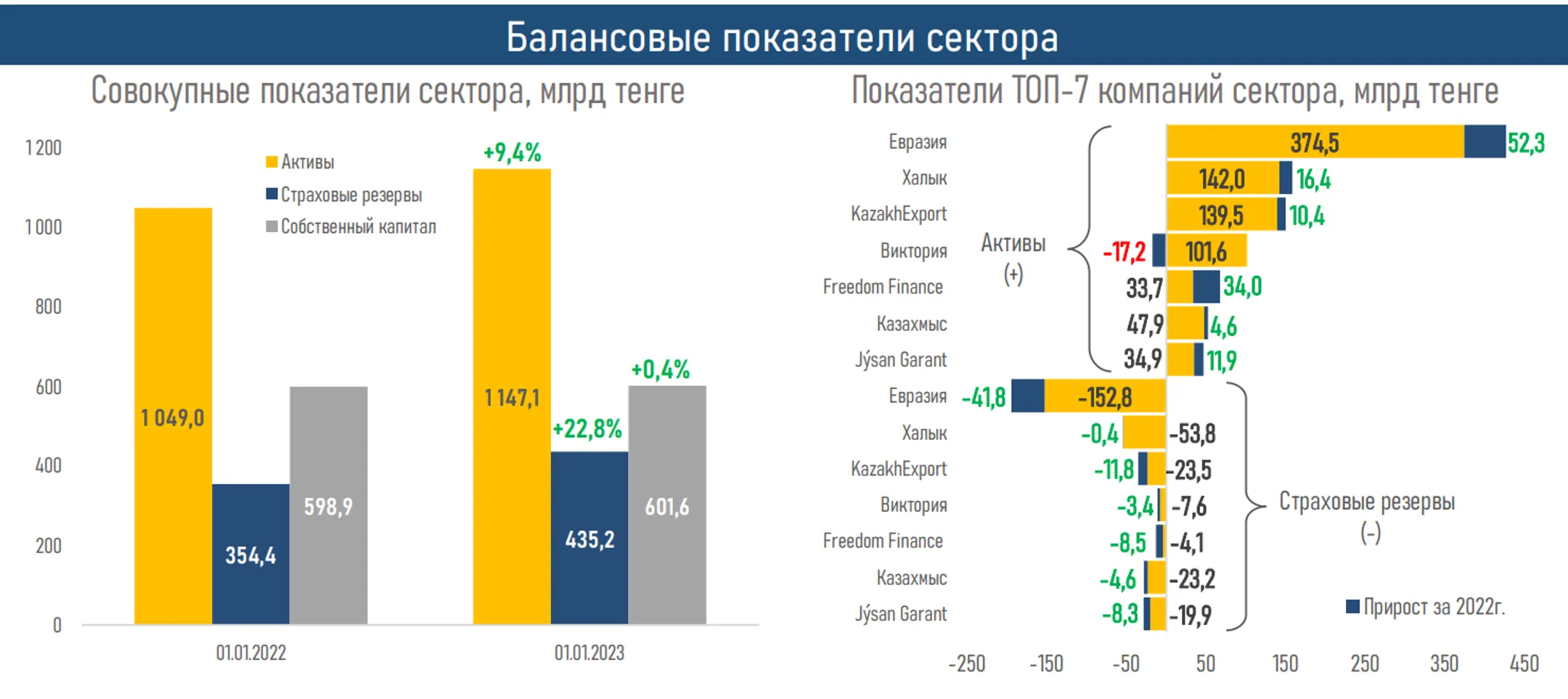 Изображение Kapital.kz