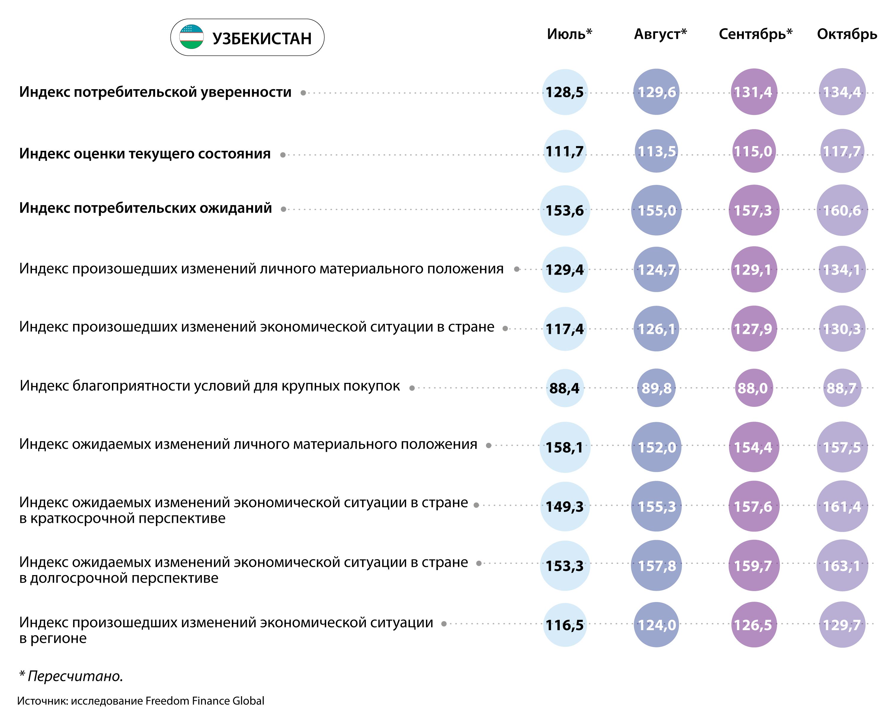 Инфляционные ожидания жителей стран Центральной Азии снизились 2564623 - Kapital.kz 