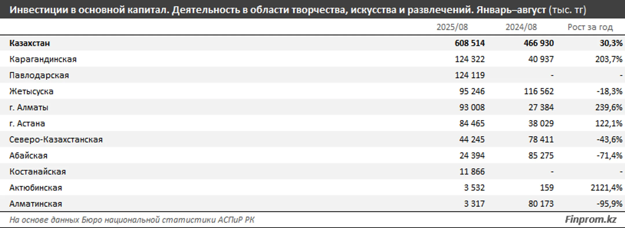 Изображение Kapital.kz