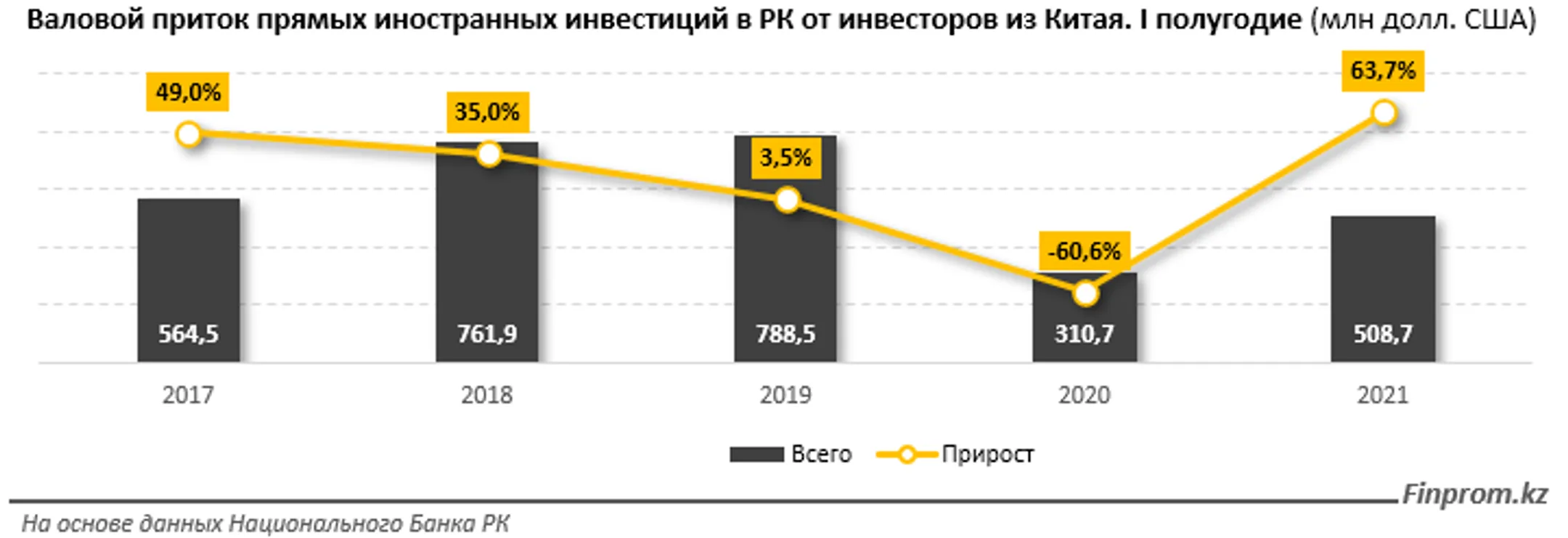 За 7 месяцев товарооборот между РК и КНР составил $9,8 млрд - Image Kapital.kz