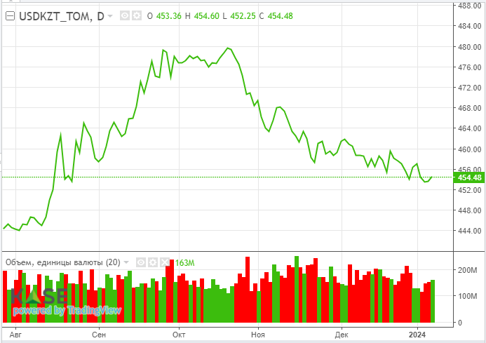 На рынках ожидают отчетов JPMorgan, Bank of America, Citigroup 2691325 - Kapital.kz 