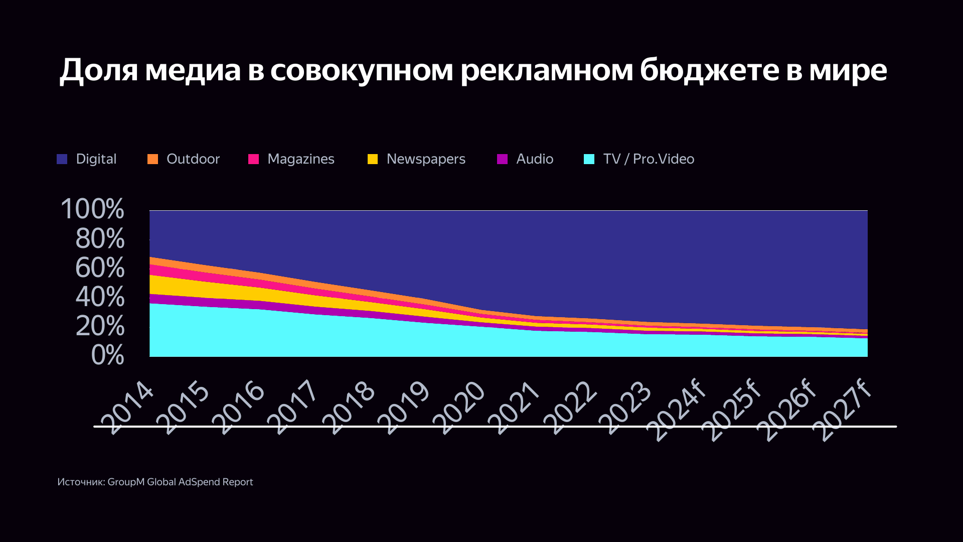 Казахстанская аудитория перешла в интернет: что это значит для бизнеса 2631920 - Kapital.kz 