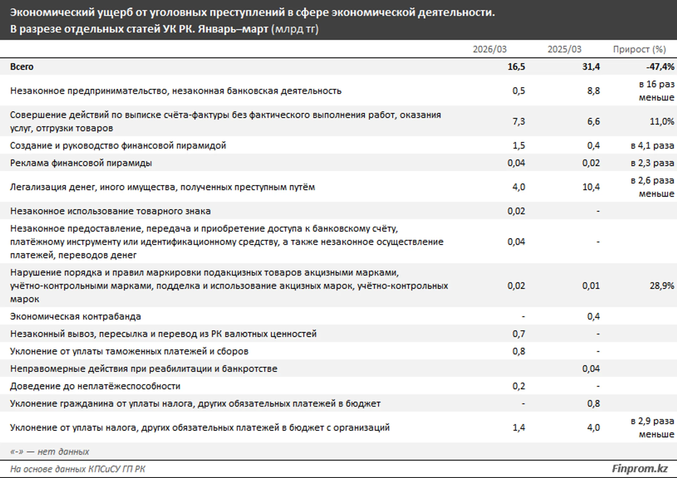 Изображение Kapital.kz