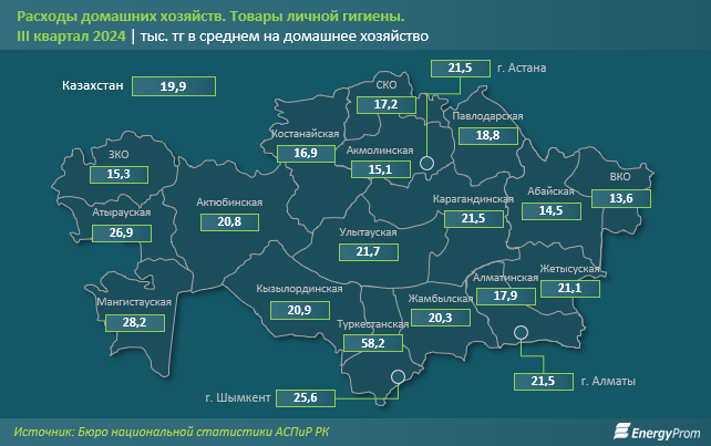 Расходы казахстанских семей на товары личной гигиены увеличились на 5,6% 3736951 — Kapital.kz 