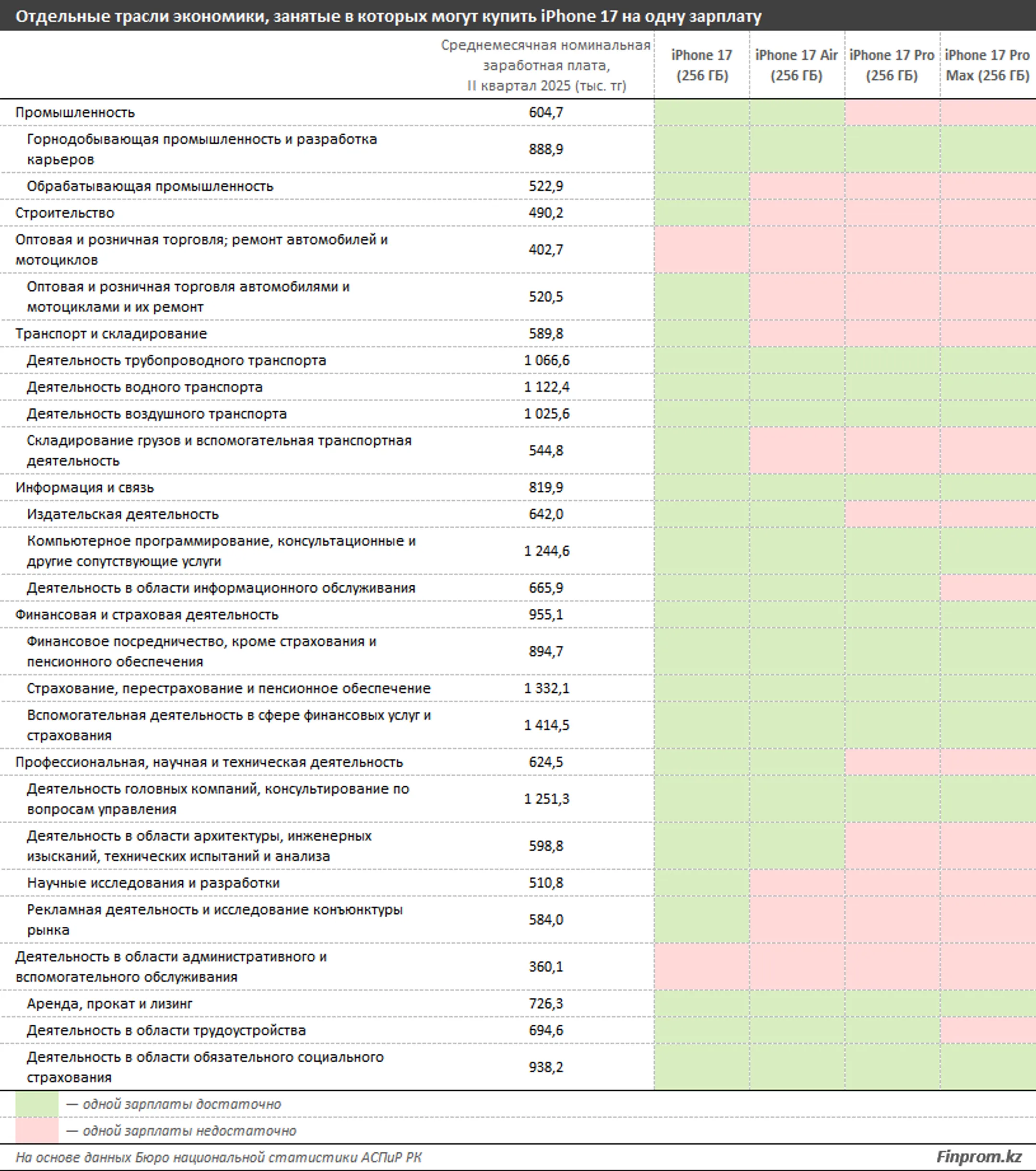 Изображение Kapital.kz