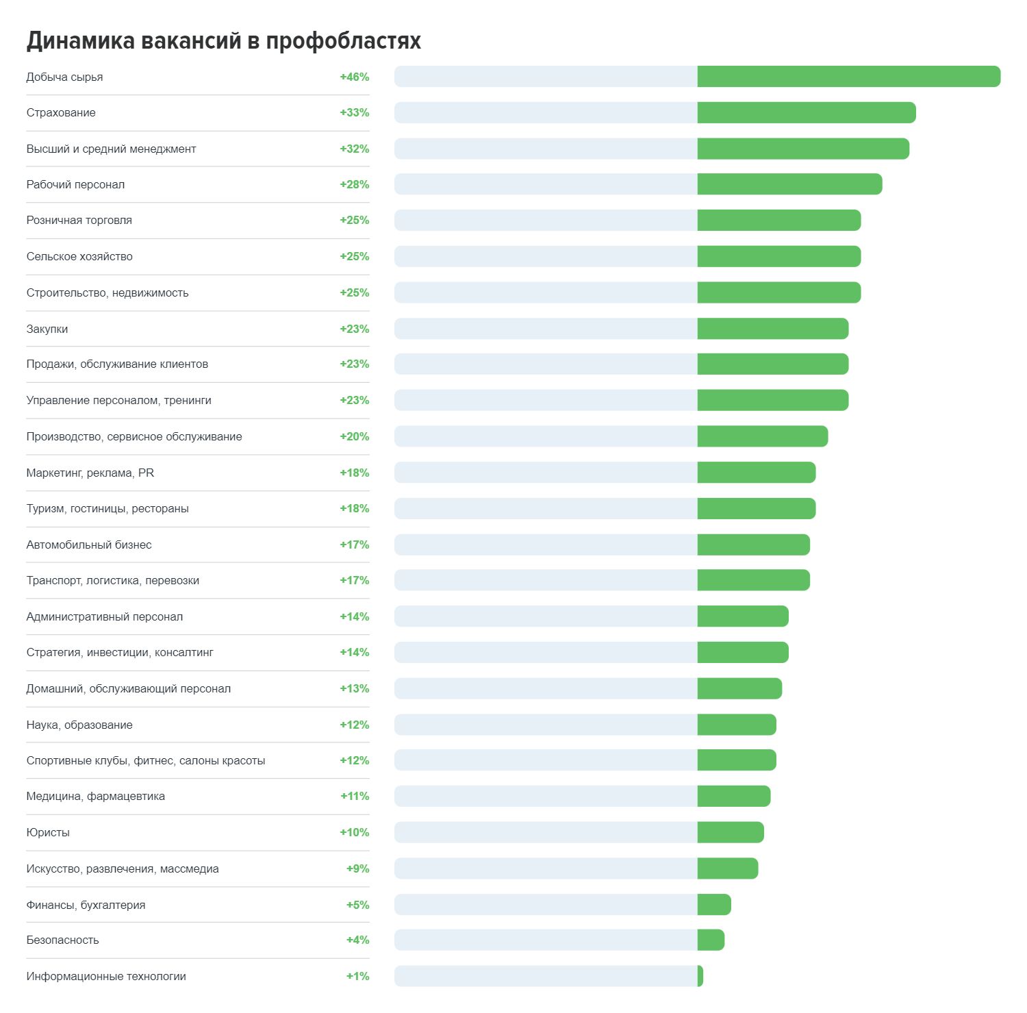 Каким специалистам работодатели предлагали высокие оклады в 2023 году 2691312 - Kapital.kz 