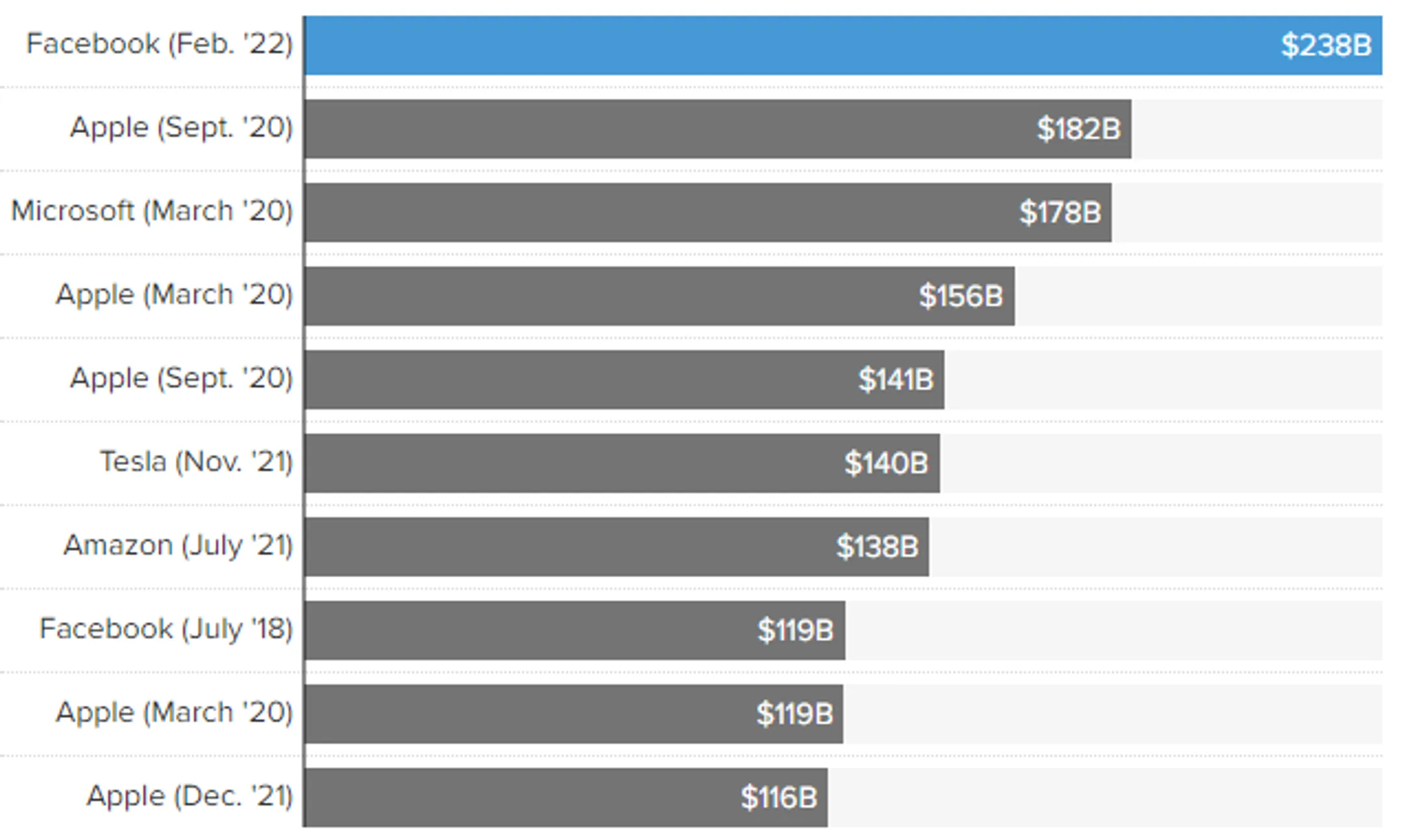 Ключевые американские фондовые индексы в четверг просели до 3,7% - Image Kapital.kz