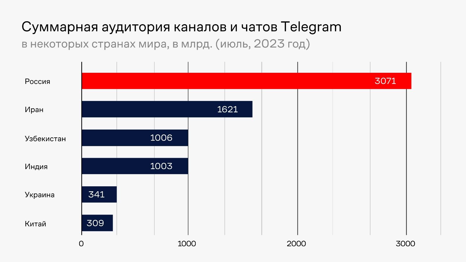 Запуск сервиса выдачи микрозаймов в Telegram за два месяца  3065872 - Kapital.kz 