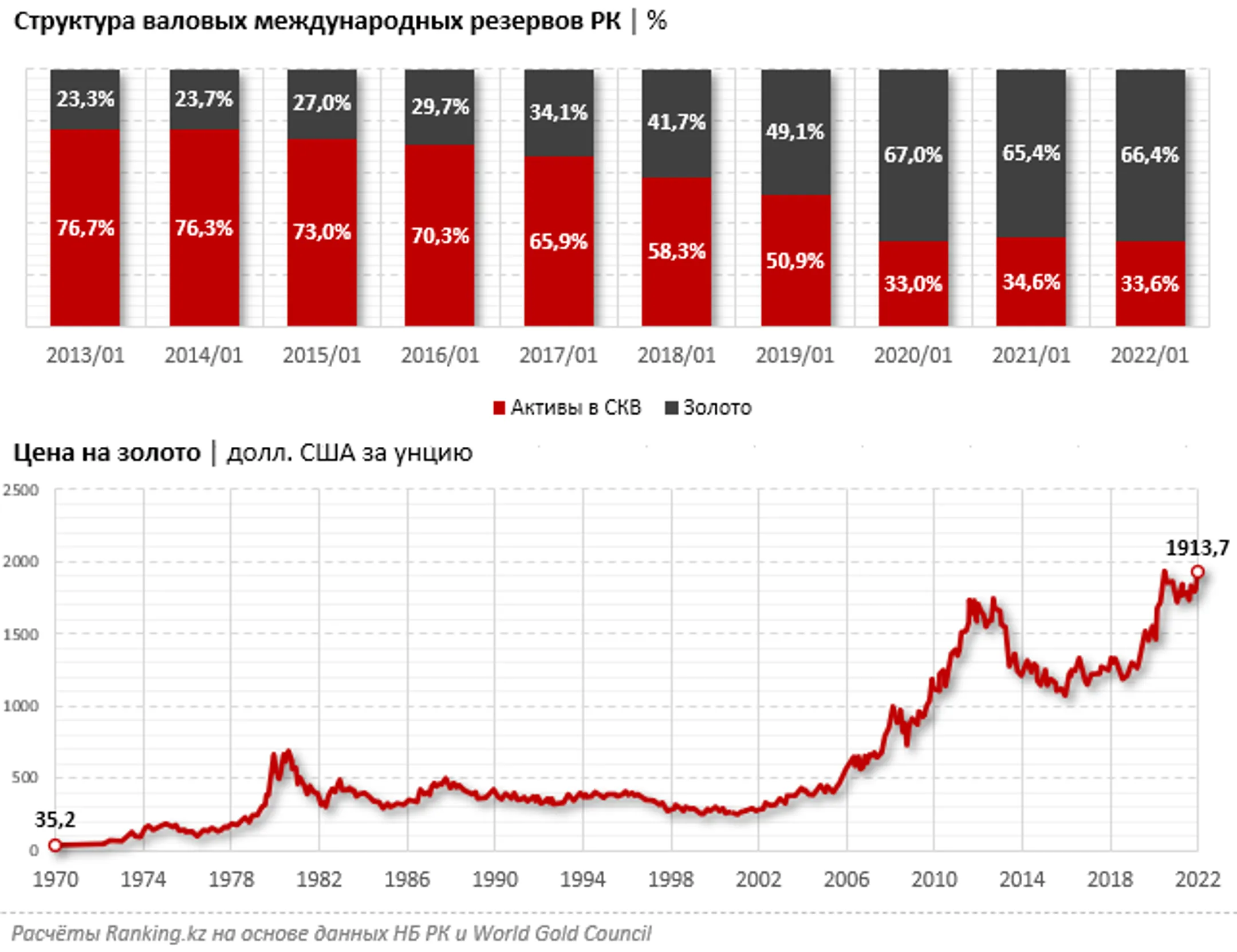 Изображение Kapital.kz