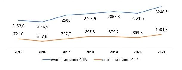 Химическая промышленность: тенденции и возможности 1329402 - Kapital.kz 