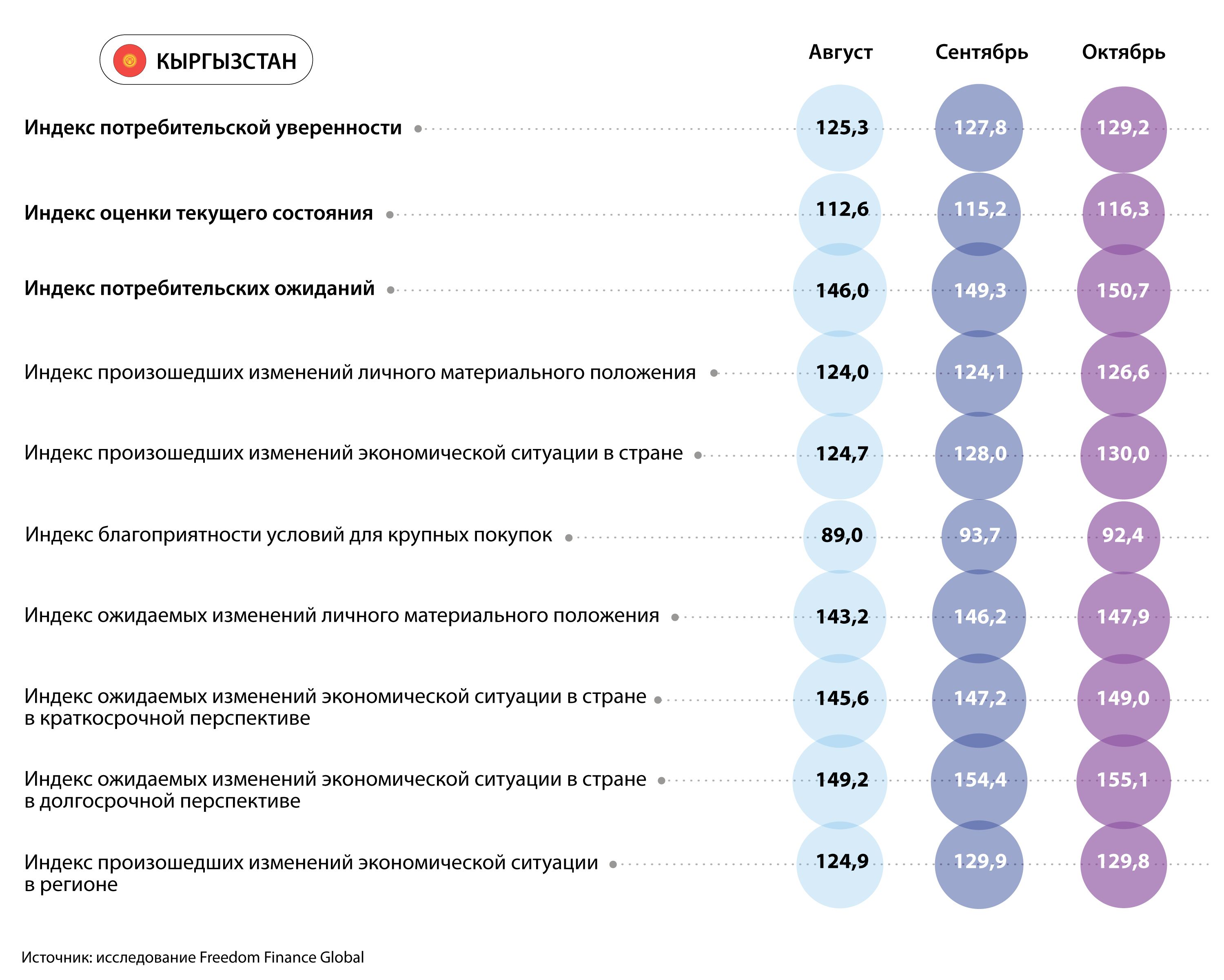 Инфляционные ожидания жителей стран Центральной Азии снизились 2564628 - Kapital.kz 