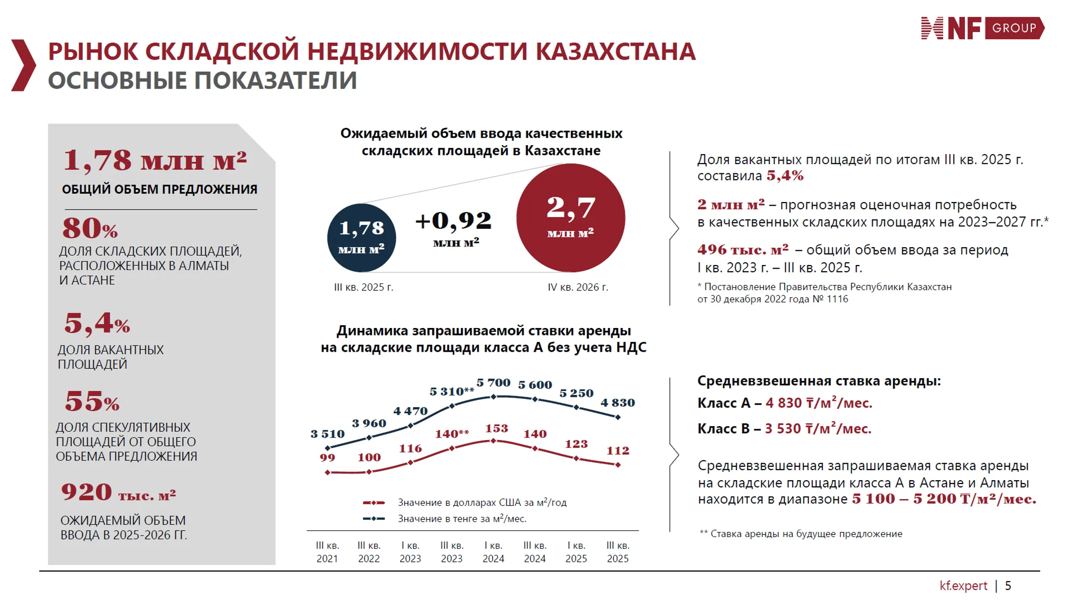 Изображение Kapital.kz