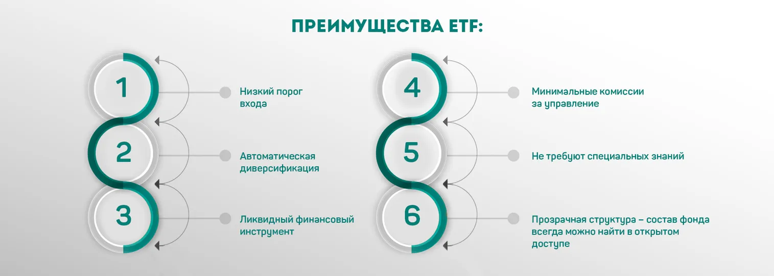 Больше акций – меньше риска - фото kapital.kz