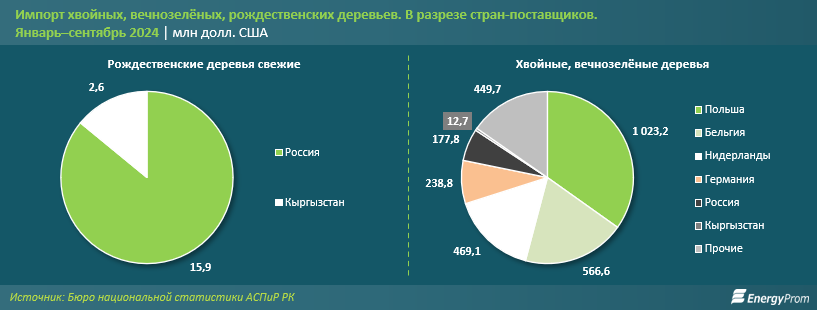 Казахстан импортировал почти втрое больше новогодних игрушек 3538646 - Kapital.kz 