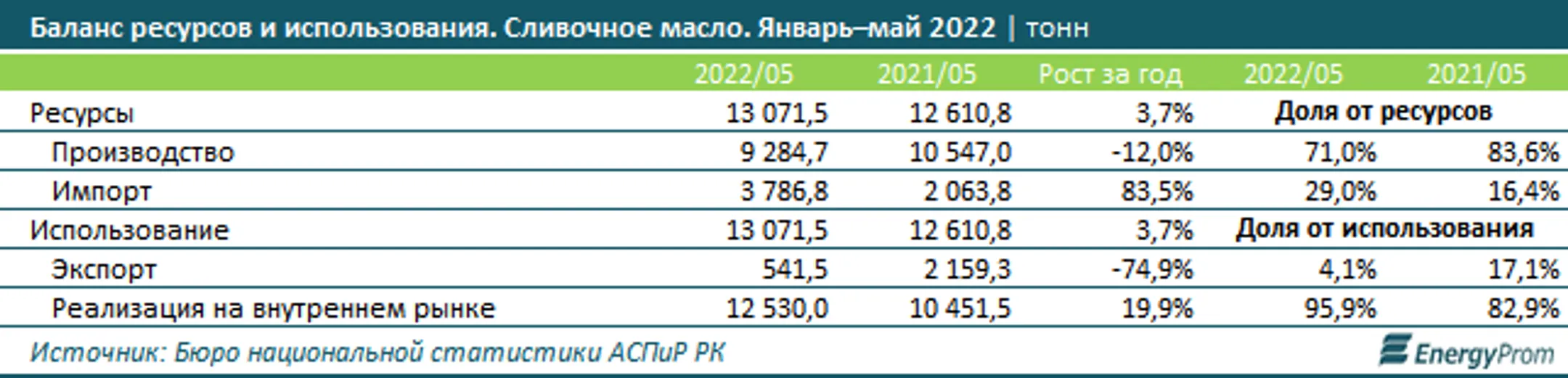 Изображение Kapital.kz