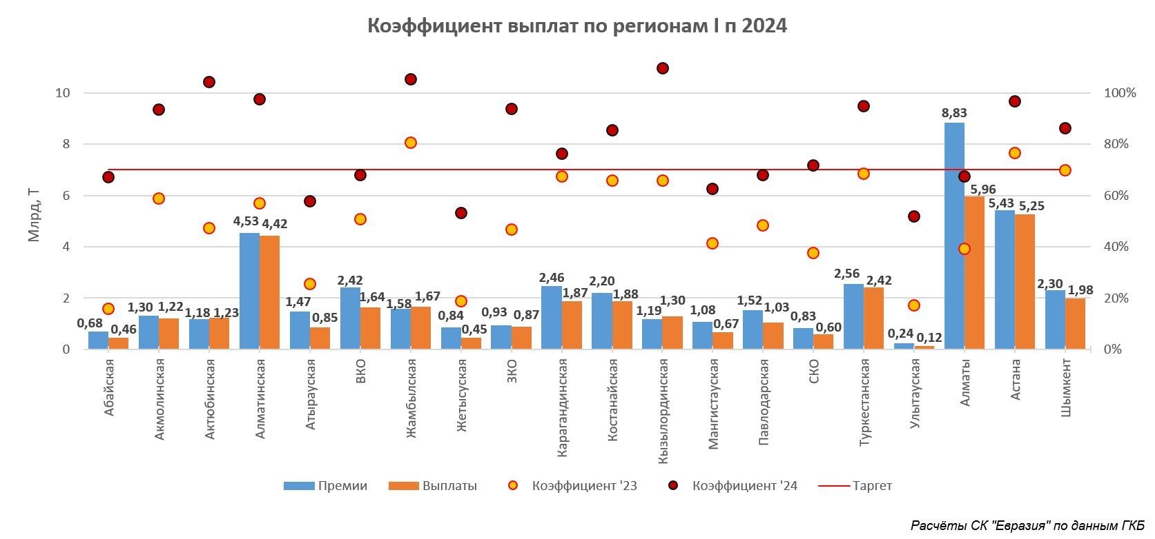 Стоимость автостраховки может вырасти в большинстве регионов 3357348 — Kapital.kz 