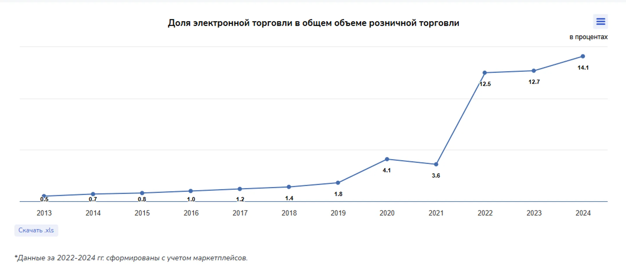 Изображение Kapital.kz