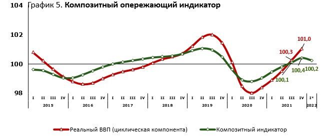 В Нацбанке рассказали о ситуации на финансовом рынке в январе  1246042 - Kapital.kz 