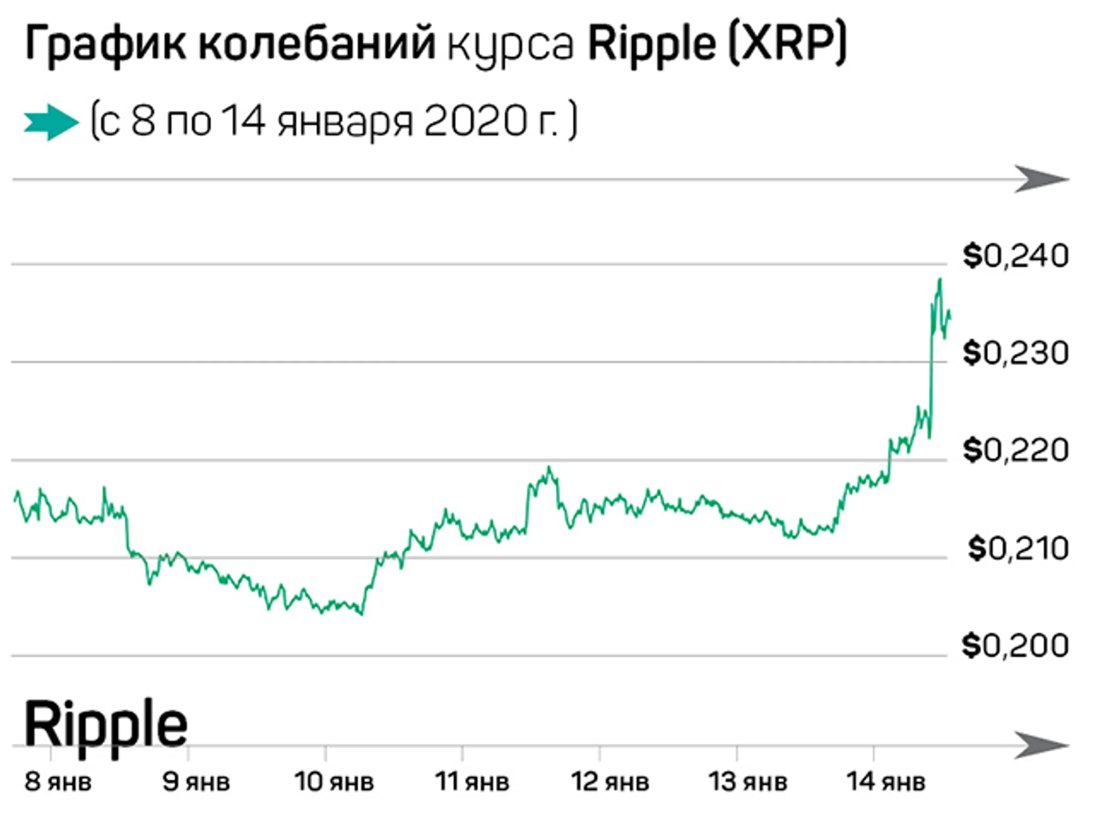 Наезд на CEO Ripple, институционалы скупают Bitcoin - Image Kapital.kz