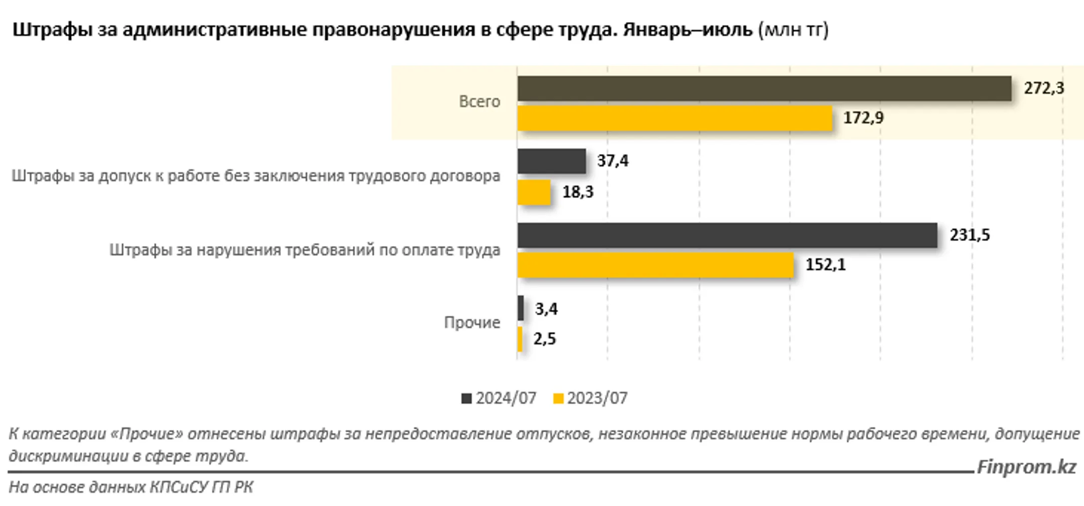 Изображение Kapital.kz