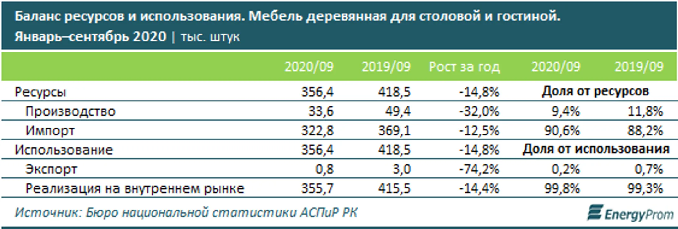 Изображение Kapital.kz