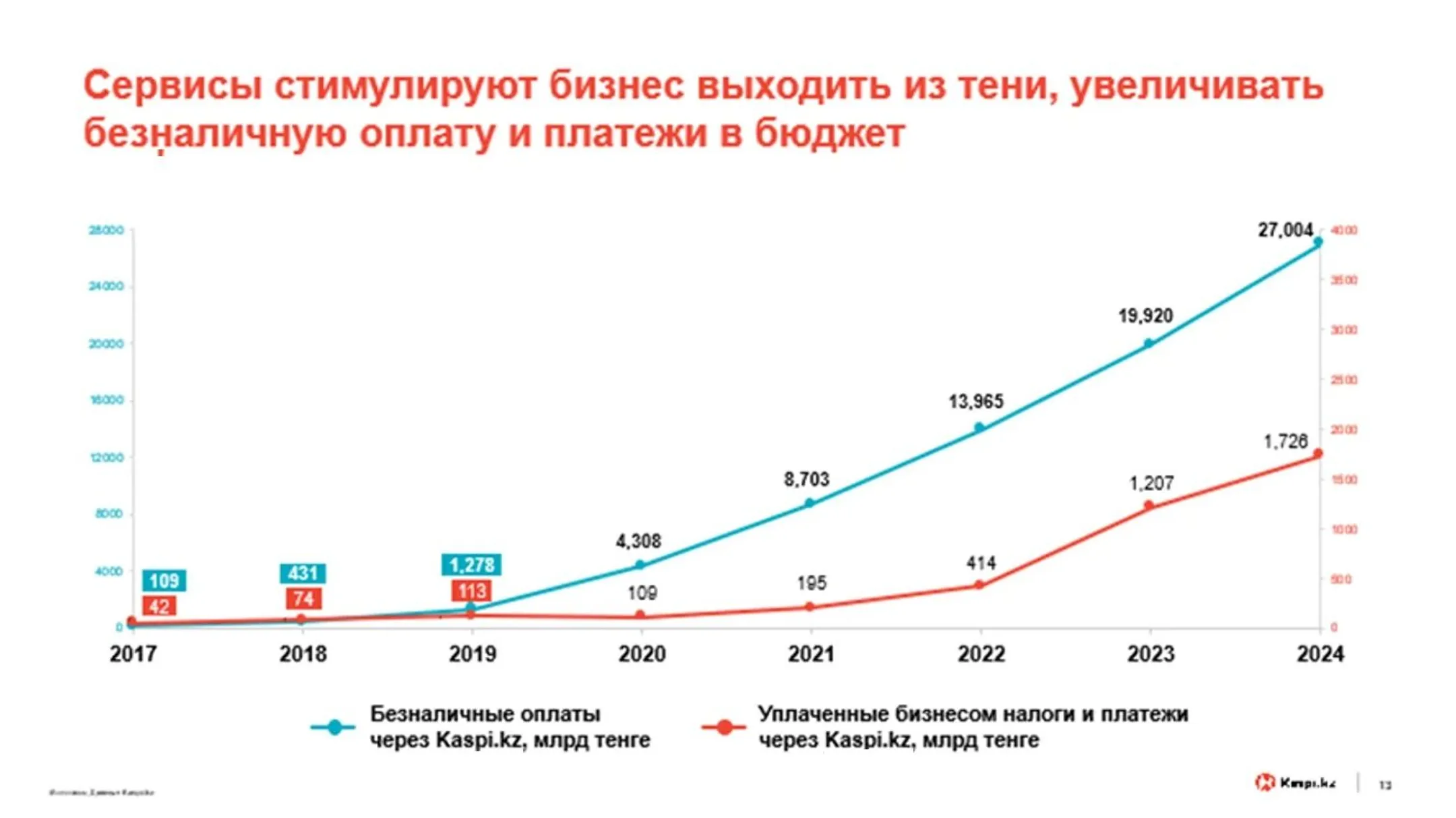 Изображение Kapital.kz