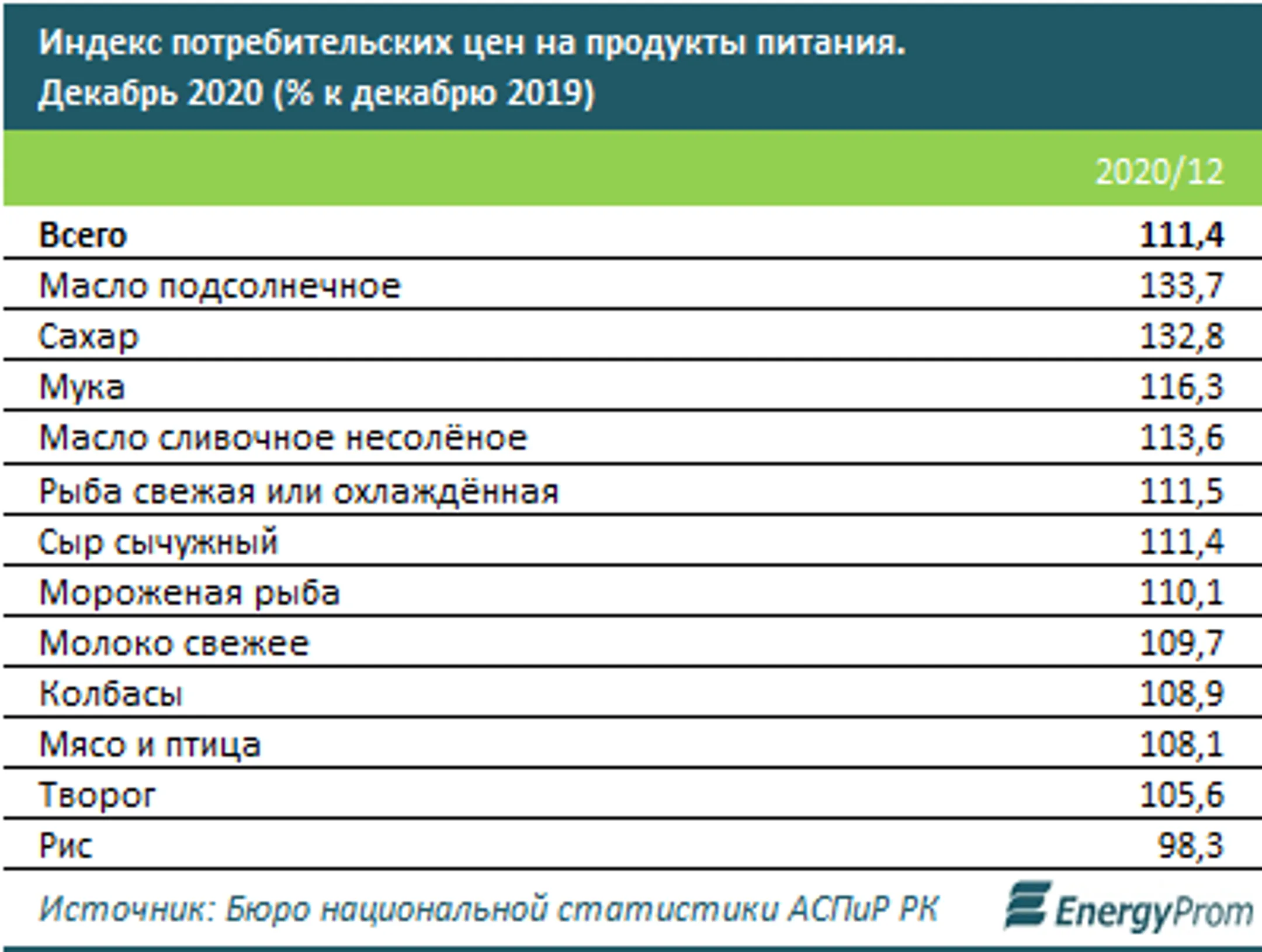 Изображение Kapital.kz