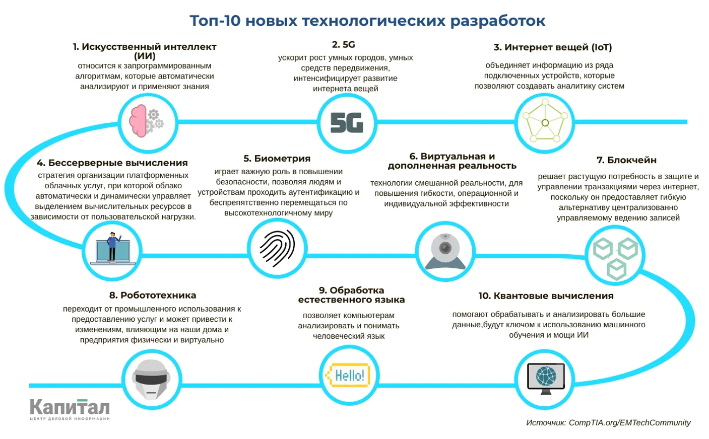 Как в Казахстане правильно коммерциализировать разработки - фото kapital.kz