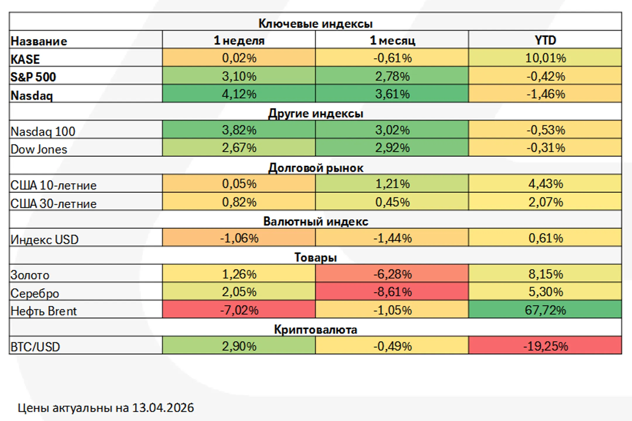 Изображение Kapital.kz