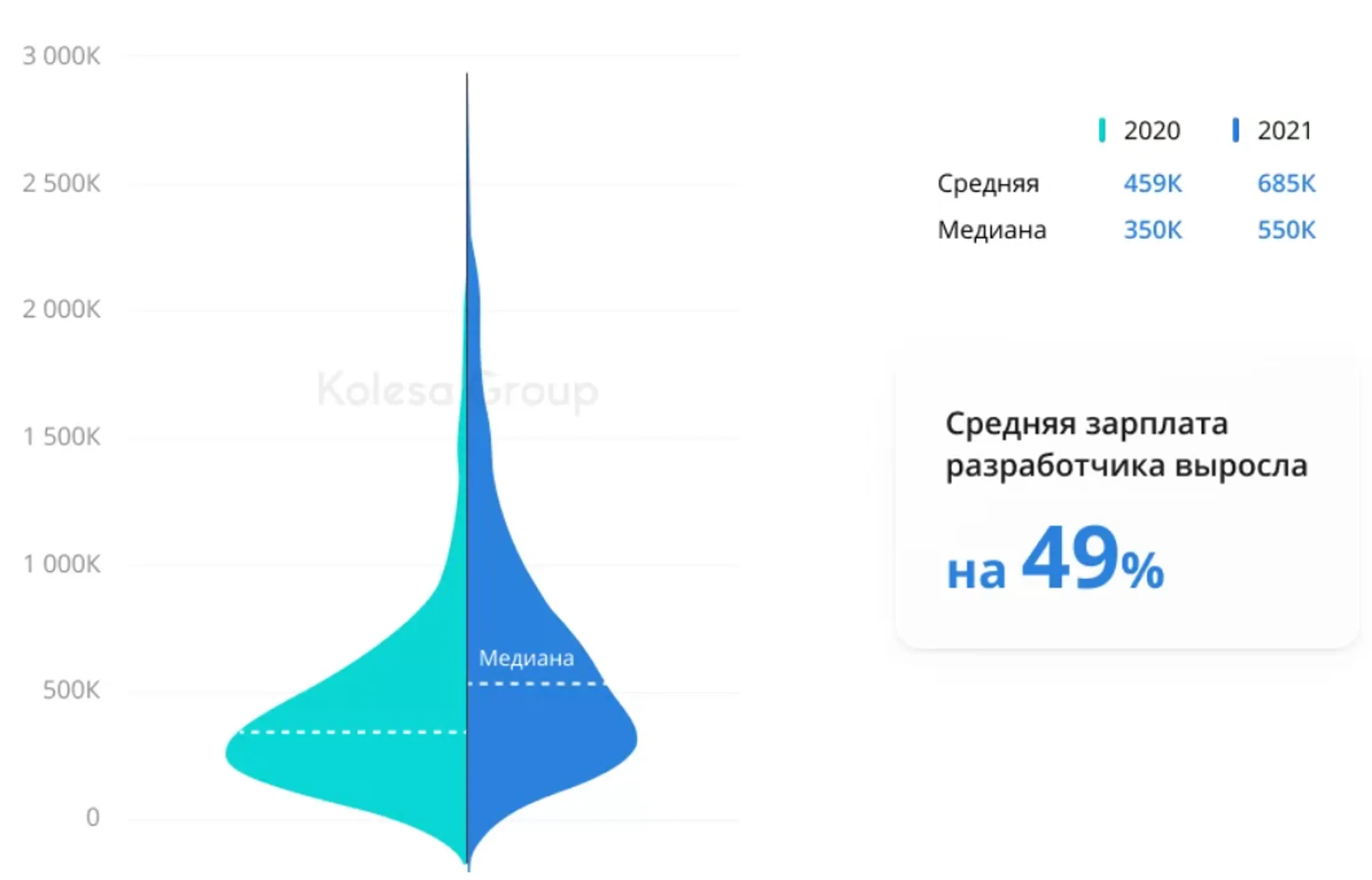 Изображение Kapital.kz