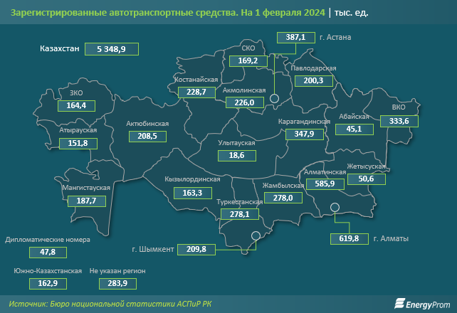 Автопарк в Казахстане увеличился на 18% за год 2908647 - Kapital.kz 