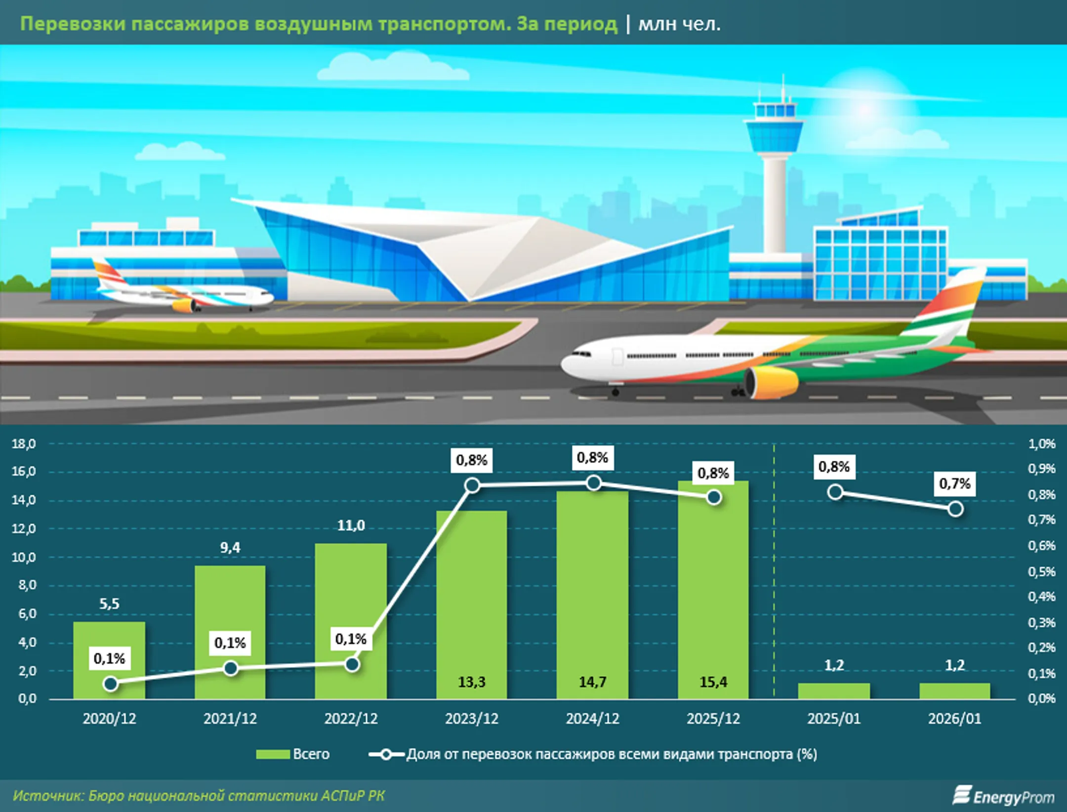 Изображение Kapital.kz