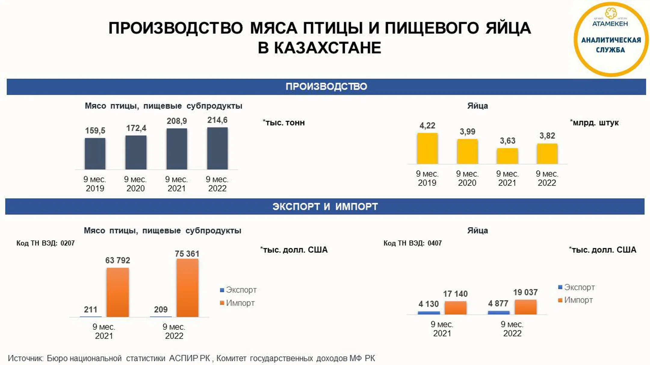 Изображение Kapital.kz